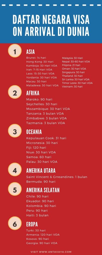 Mengenal 12 Macam Dan Jenis Visa Serta Fungsinya - Antavaya