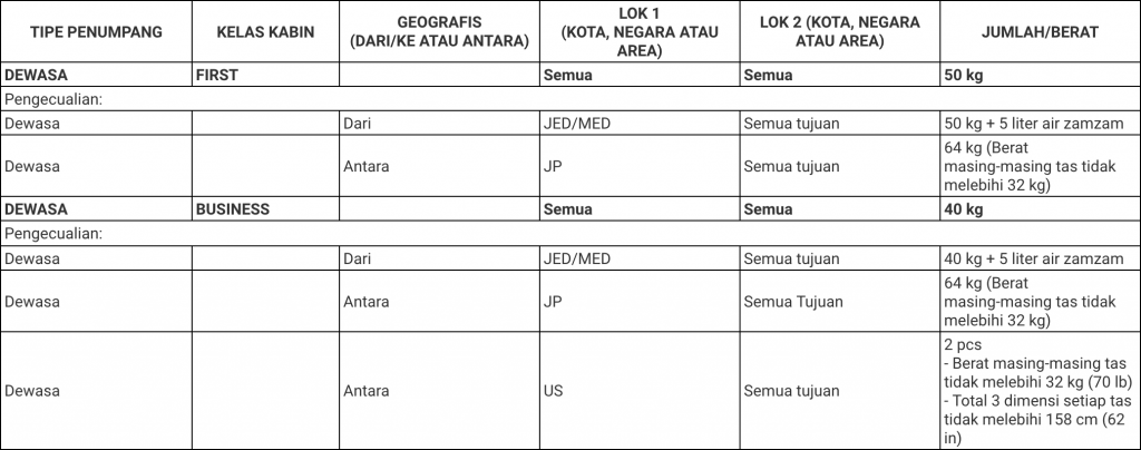 Biaya Kelebihan Bagasi Garuda Indonesia (Internasional) 2019 - Antavaya