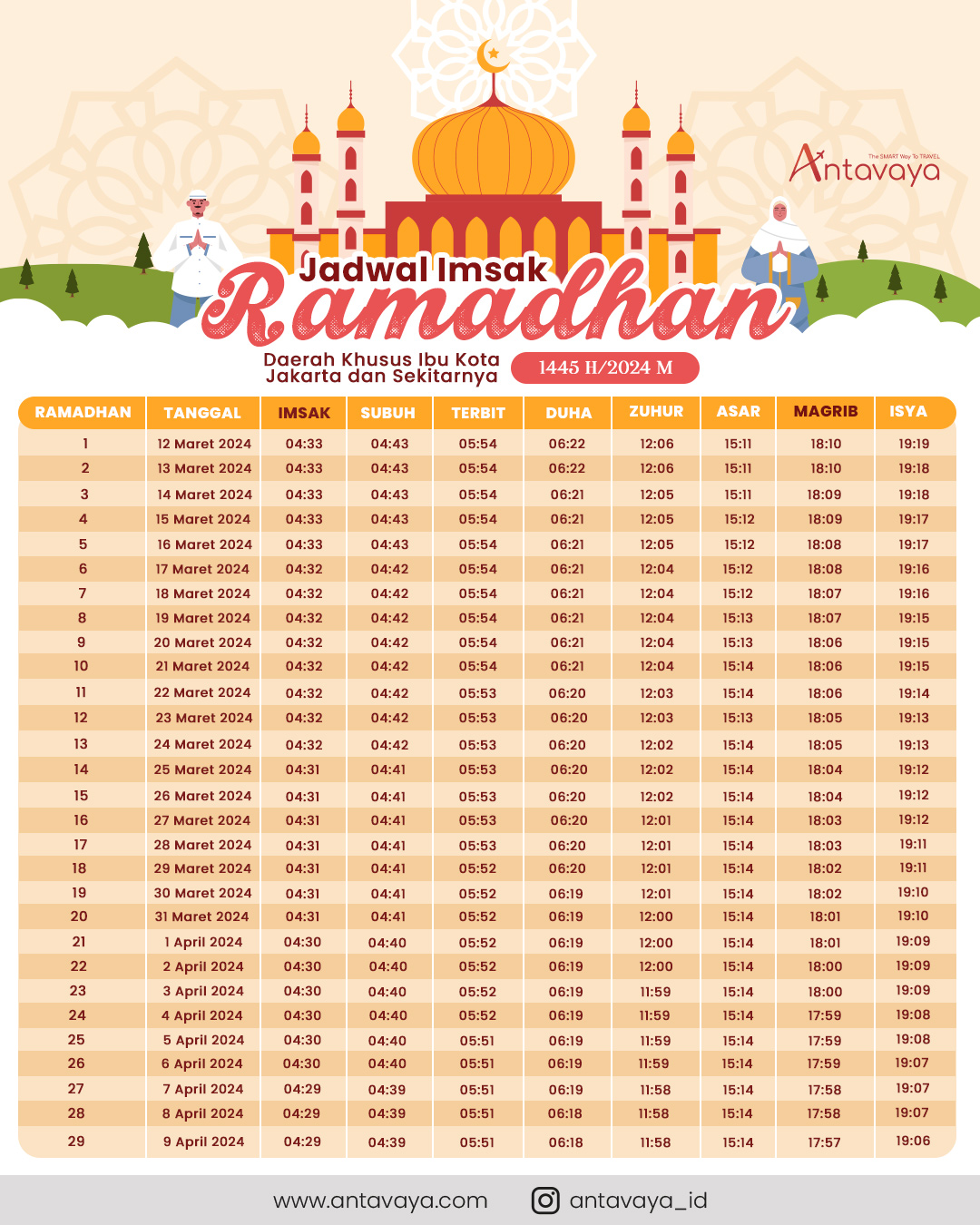 Jadwal Imsak Ramadan 2024 untuk DKI Jakarta dan Sekitarnya
